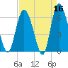 Daymark 185 tide chart for Thursday, April 16, 2026