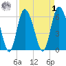 Daymark 185 tide chart for Wednesday, April 1, 2026