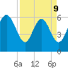 Daymark 185 tide chart for Thursday, April 9, 2026