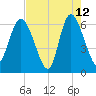 Daymark 185 tide chart for Tuesday, May 12, 2026