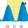 Daymark 185 tide chart for Thursday, May 14, 2026