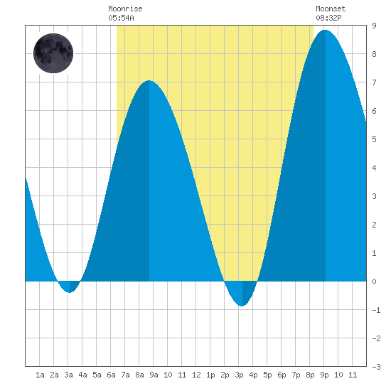Daymark 185 tide chart for Saturday, May 16, 2026
