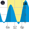 Daymark 185 tide chart for Saturday, May 16, 2026