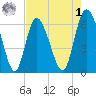 Daymark 185 tide chart for Friday, May 1, 2026