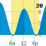 Daymark 185 tide chart for Wednesday, May 20, 2026