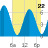 Daymark 185 tide chart for Friday, May 22, 2026