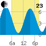 Daymark 185 tide chart for Saturday, May 23, 2026