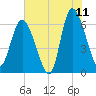 Daymark 185 tide chart for Thursday, June 11, 2026