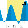 Daymark 185 tide chart for Monday, June 15, 2026