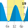 Daymark 185 tide chart for Friday, June 19, 2026