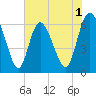 Daymark 185 tide chart for Monday, June 1, 2026