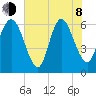 Daymark 185 tide chart for Monday, June 8, 2026
