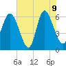 Daymark 185 tide chart for Tuesday, June 9, 2026