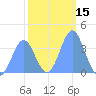 Ailinglapalap Atoll tide chart for Friday, January 15, 2021