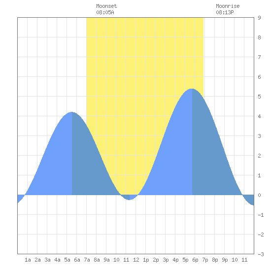 Ailinglapalap Atoll tide chart for Saturday, January 30, 2021