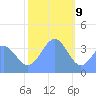 Ailinglapalap Atoll tide chart for Saturday, January 9, 2021