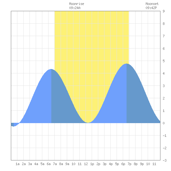 Ailinglapalap Atoll tide chart for Monday, February 15, 2021