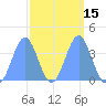Ailinglapalap Atoll tide chart for Monday, March 15, 2021