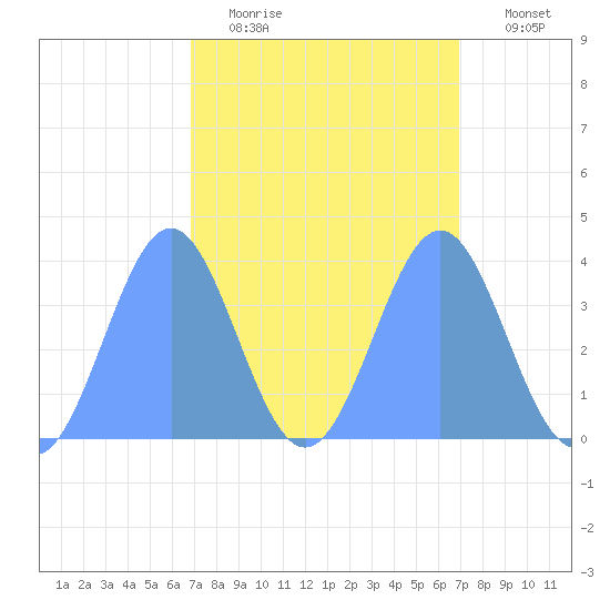 Ailinglapalap Atoll tide chart for Tuesday, March 16, 2021