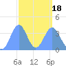 Ailinglapalap Atoll tide chart for Thursday, March 18, 2021