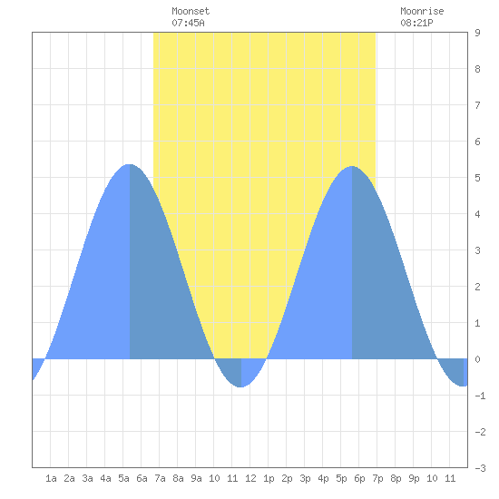 Ailinglapalap Atoll tide chart for Tuesday, March 30, 2021