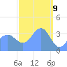 Ailinglapalap Atoll tide chart for Tuesday, March 9, 2021