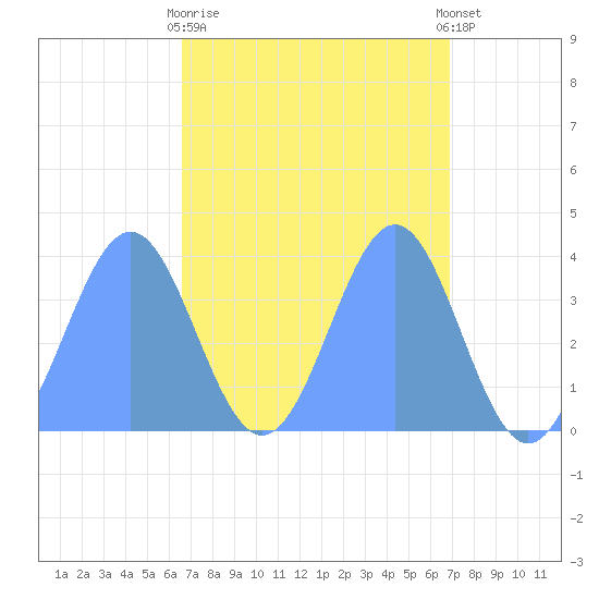 Ailinglapalap Atoll tide chart for Sunday, April 11, 2021