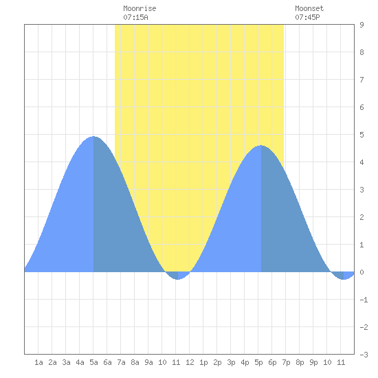 Ailinglapalap Atoll tide chart for Tuesday, April 13, 2021