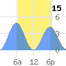 Ailinglapalap Atoll tide chart for Thursday, April 15, 2021
