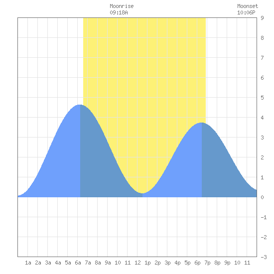 Ailinglapalap Atoll tide chart for Friday, April 16, 2021