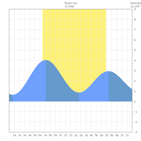 Ailinglapalap Atoll tide chart for Sunday, April 18, 2021
