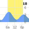 Ailinglapalap Atoll tide chart for Sunday, April 18, 2021