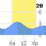 Ailinglapalap Atoll tide chart for Tuesday, April 20, 2021