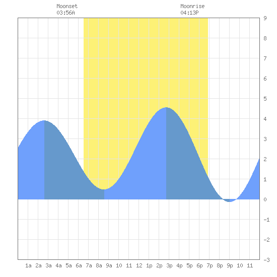 Ailinglapalap Atoll tide chart for Saturday, April 24, 2021