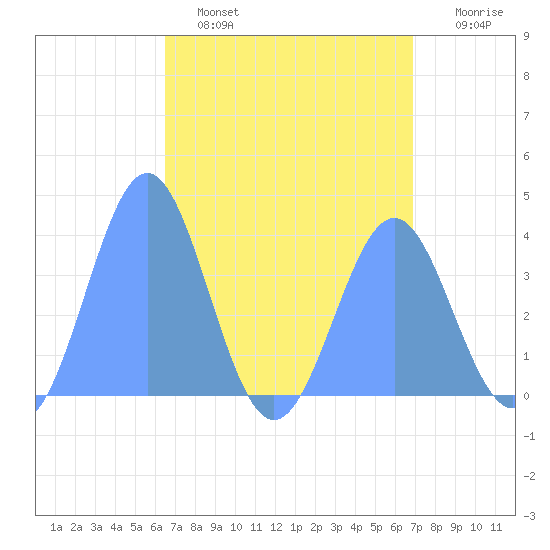 Ailinglapalap Atoll tide chart for Thursday, April 29, 2021