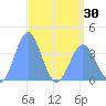 Ailinglapalap Atoll tide chart for Friday, April 30, 2021