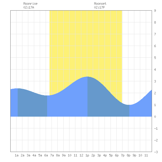Ailinglapalap Atoll tide chart for Tuesday, April 6, 2021