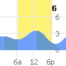 Ailinglapalap Atoll tide chart for Tuesday, April 6, 2021