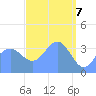 Ailinglapalap Atoll tide chart for Wednesday, April 7, 2021