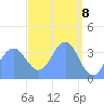 Ailinglapalap Atoll tide chart for Thursday, April 8, 2021