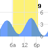 Ailinglapalap Atoll tide chart for Friday, April 9, 2021