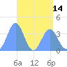 Ailinglapalap Atoll tide chart for Friday, May 14, 2021