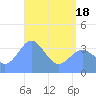 Ailinglapalap Atoll tide chart for Tuesday, May 18, 2021