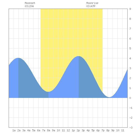Ailinglapalap Atoll tide chart for Sunday, May 23, 2021