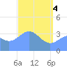 Ailinglapalap Atoll tide chart for Tuesday, May 4, 2021
