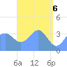 Ailinglapalap Atoll tide chart for Thursday, May 6, 2021