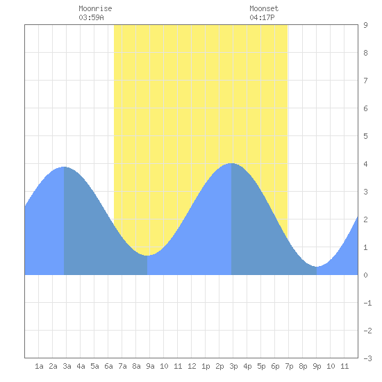 Ailinglapalap Atoll tide chart for Saturday, May 8, 2021