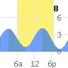 Ailinglapalap Atoll tide chart for Saturday, May 8, 2021