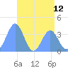 Ailinglapalap Atoll tide chart for Saturday, June 12, 2021