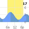 Ailinglapalap Atoll tide chart for Thursday, June 17, 2021